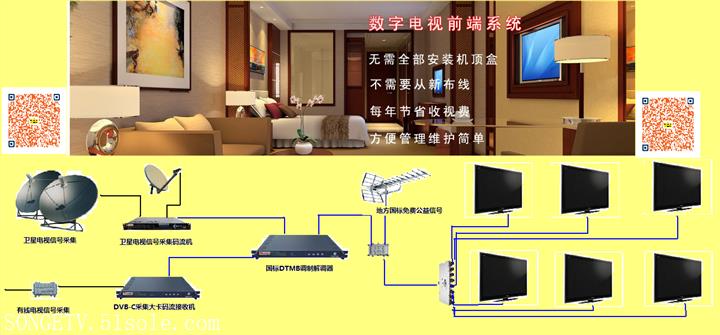 丽枫酒店智能电视系统图片