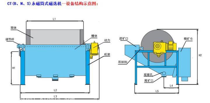 淄博ctn永磁筒式磁选机磁选机价格