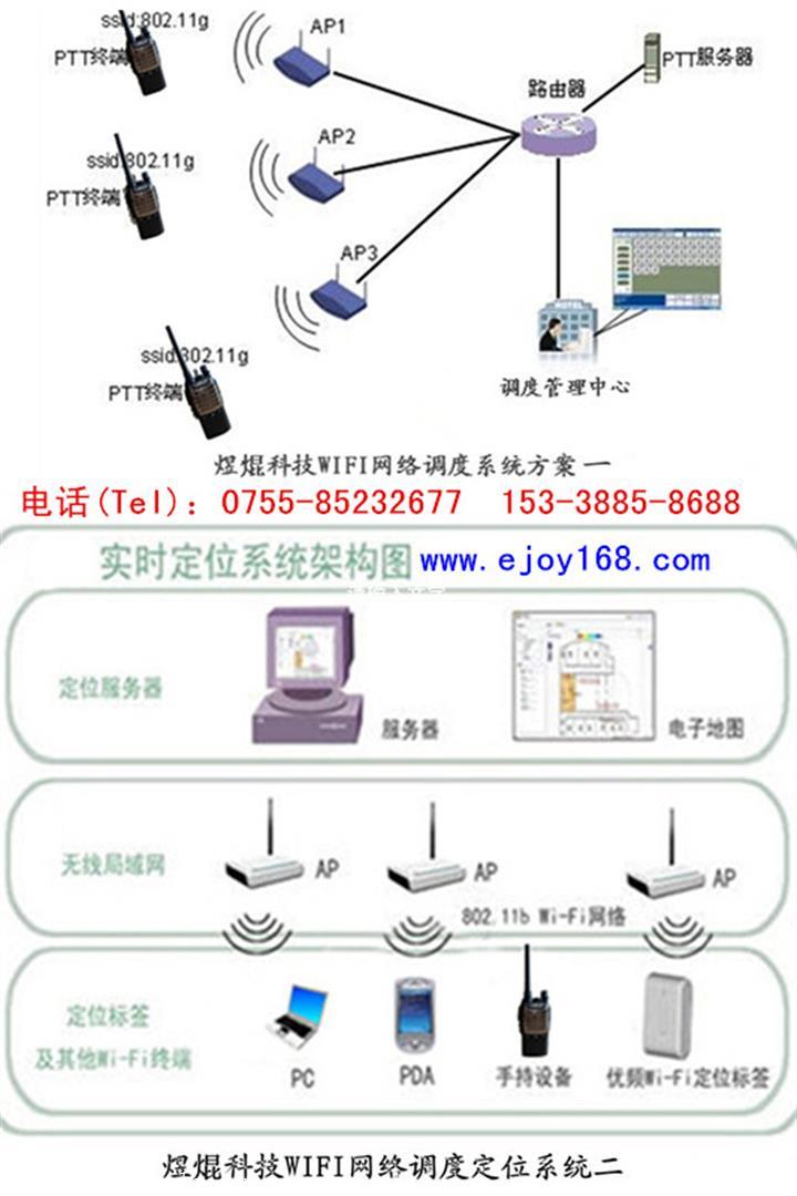 商場管理無線對講信號覆蓋 解決方案