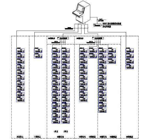 5 電氣火災監控系統的供電應滿足gb50052《供配電系統設計規範》的