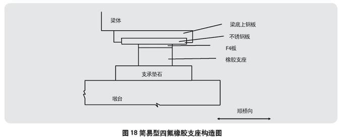 桥梁支座安装示意图图片