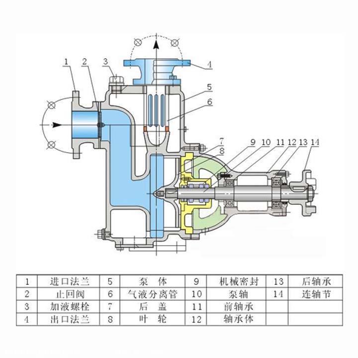 聚盛泵业zw80-50-30排污泵 价格优惠